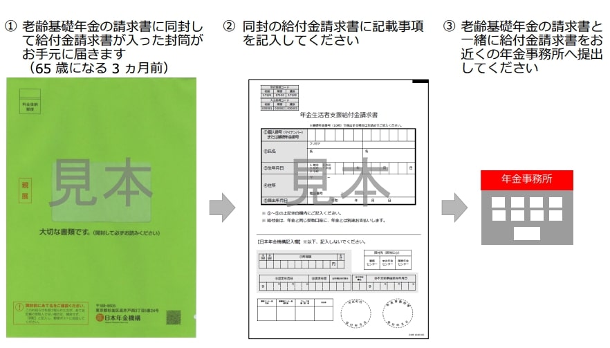 65歳の誕生日を迎え、老齢基礎年金を新規に請求する場合の申請方法