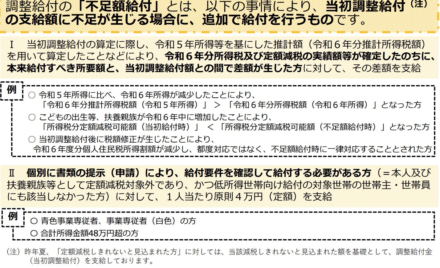 誰が対象になるのか