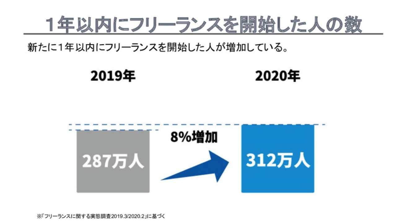 フリーランスのよくあるトラブルと対策 弁護士に聞いてみた Limo くらしとお金の経済メディア