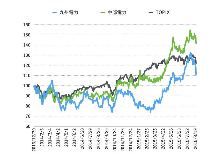 20150824_meigarashindan_graph.002a.jpg