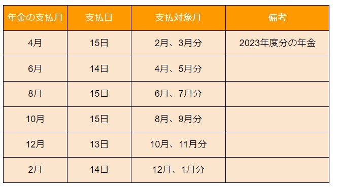 2024年度の年金支給日スケジュール