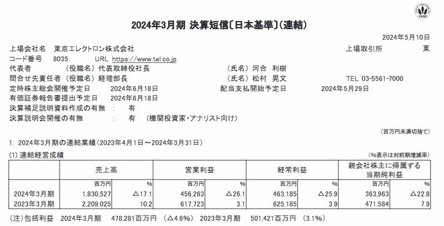 東京エレクトロン 時価総額 推移