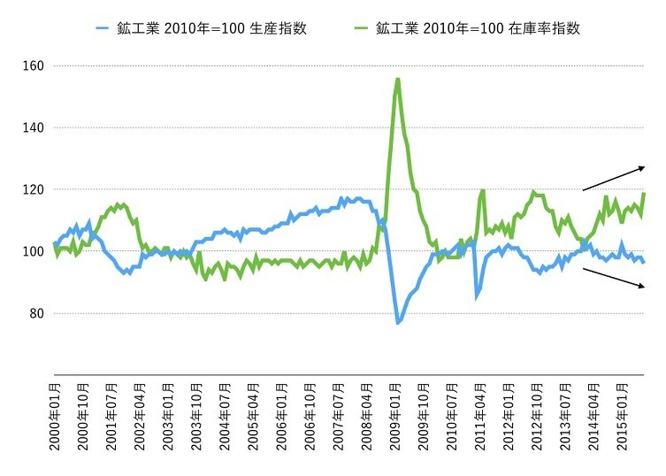 20151025_投信1_グラフ.002.jpg