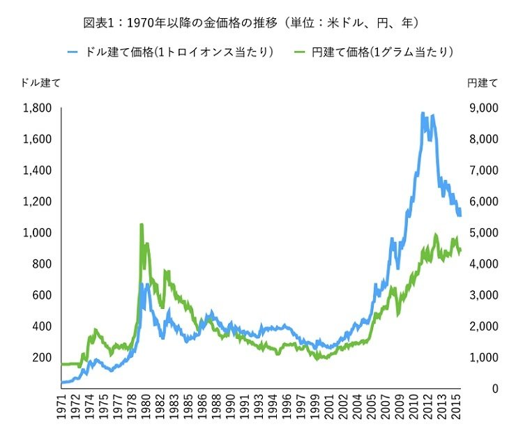 20151115_投信1_グラフa.001.jpg