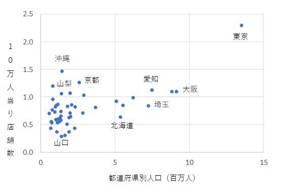 スターバックスはなぜ京都や沖縄に多いのか スタバの出店状況が偏っている背景をデータから見る Limo くらしとお金の経済メディア