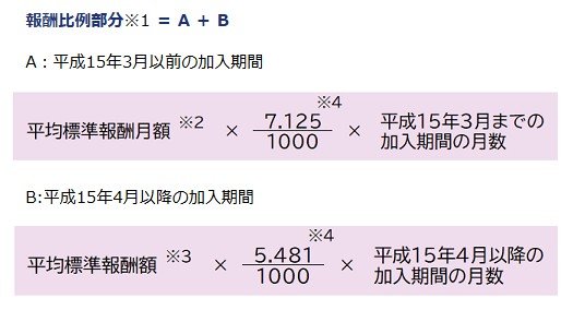 厚生年金(報酬比例部分)