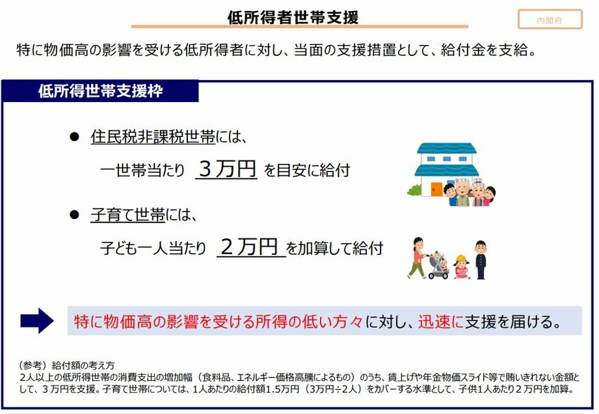 住民税非課税世帯への給付金