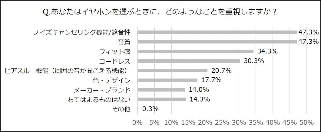 約半数の夫婦がテレワークで喧嘩 要因は相手の何 その解決方法とは 4ページ目 Limo くらしとお金の経済メディア