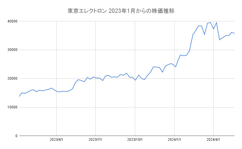 中国乒乓球队