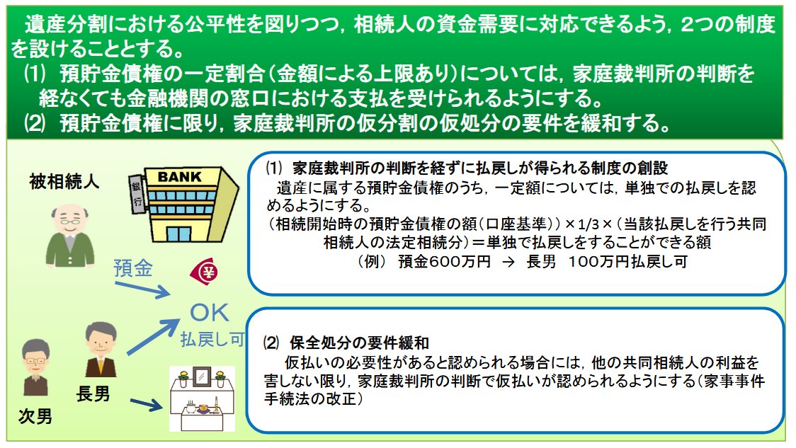 「預貯金の払い戻し制度」とは？