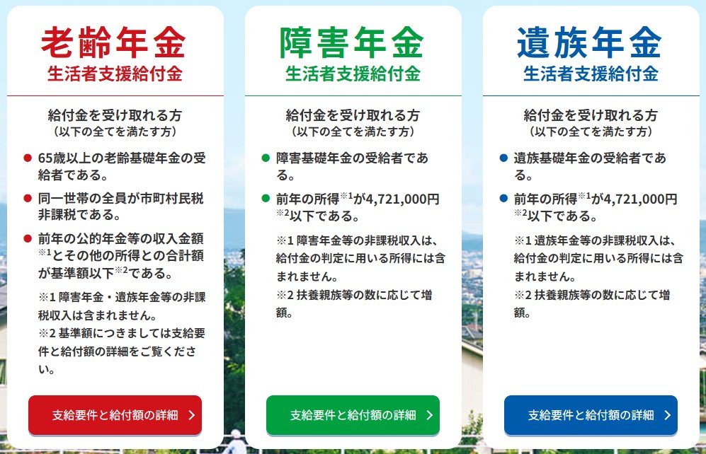 年金生活者支援給付金の支給要件