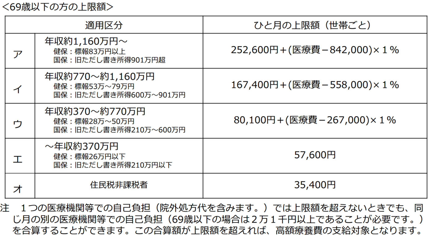 「住民税非課税世帯」目安年収はいくらか。受けられる助成4つも確認 住民税非課税世帯を知る | 3ページ目 | LIMO | くらしとお金の経済メディア