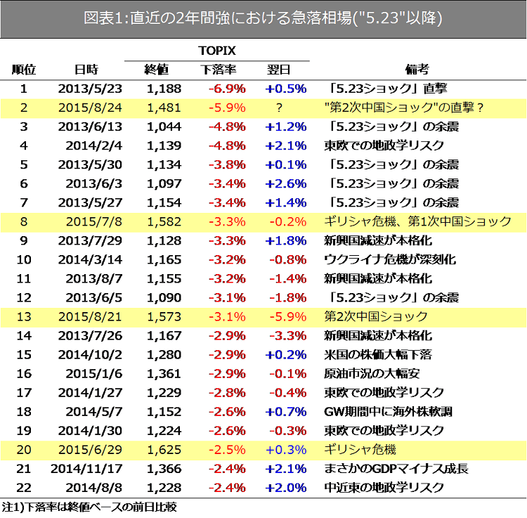 weekly_jpx_graph_20150825.png