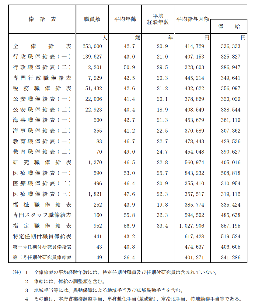 すき焼き重 レシピ