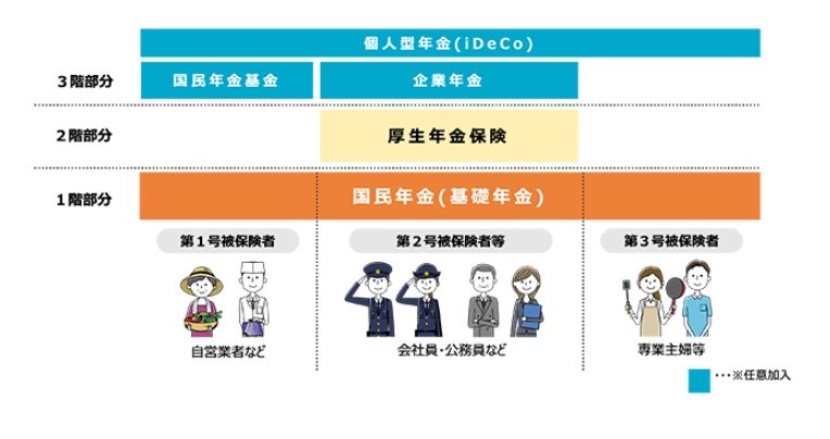 年金の仕組み