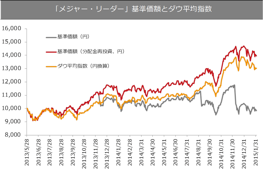 20150824_measure.png