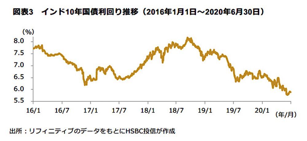 新たな 常態 に回帰するインド経済 Hsbc投信レポート 4ページ目 Limo くらしとお金の経済メディア