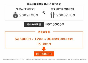 40代 50代 働き盛り世帯 の貯蓄 平均いくらか 3ページ目 Limo くらしとお金の経済メディア