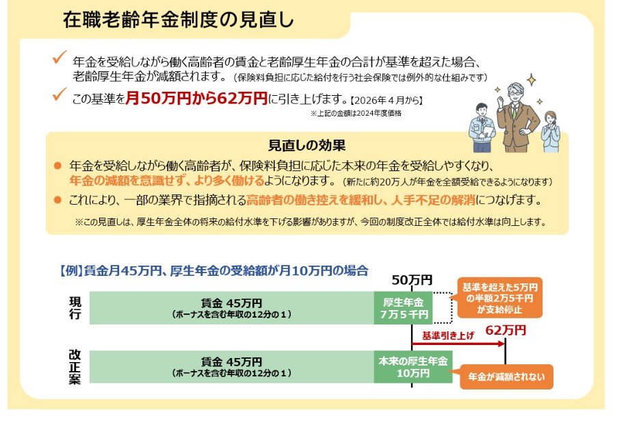 在職老齢年金制度の見直し