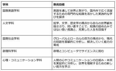 大学学費 日本女子大学と東京女子大学は お嬢様 なのか 学費や教育内容を確認 女子大の学費は平均と比べてどれくらいか 2ページ目 Limo くらしとお金の経済メディア