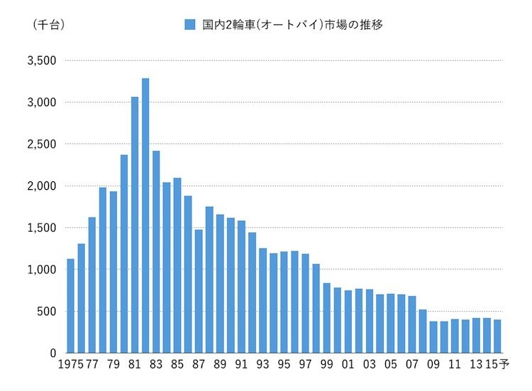 20151215_投信1_グラフ.001.jpg