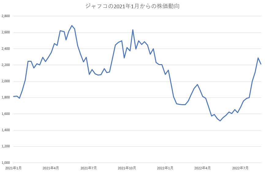  Appleが今年Pelotonを買収する可能性、ファンドマネージャーの予測示唆