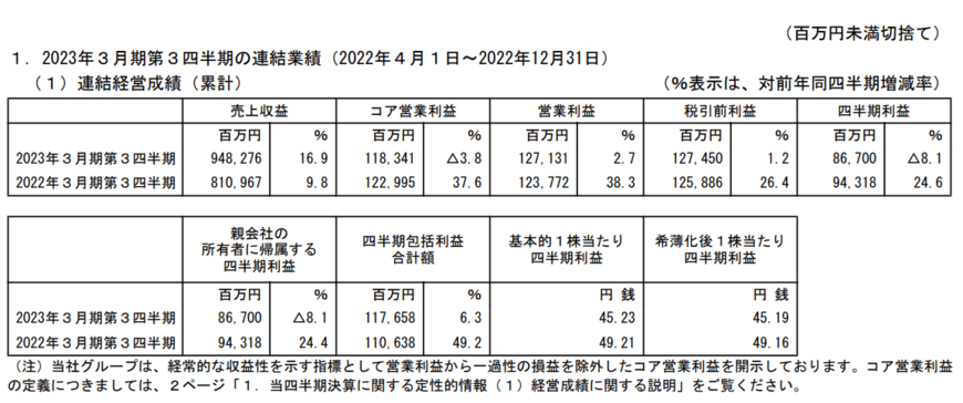 第一三共（4568）の株価は上昇。配当利回りは0.6％（2023年3月24日・株式取引概況） 上場企業株式の株価・時価総額・配当利回り・PER ...