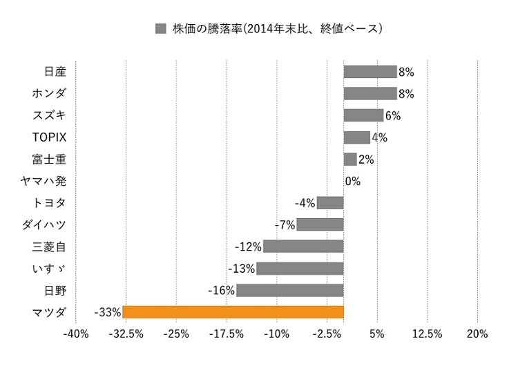 20150919_株1_グラフ.001.jpg
