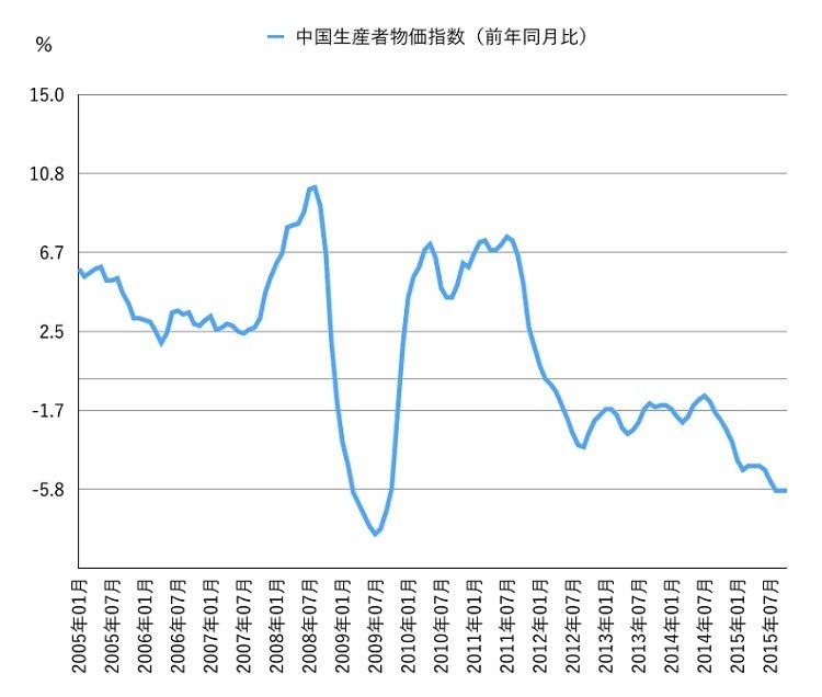 20151206_投信1_グラフ.001.jpg