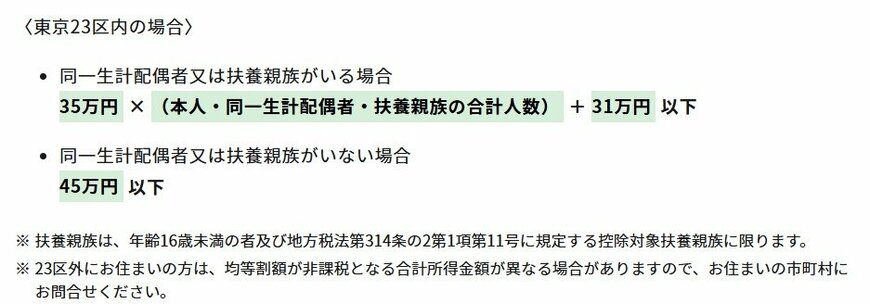 東京23区で住民税非課税世帯となる所得の目安