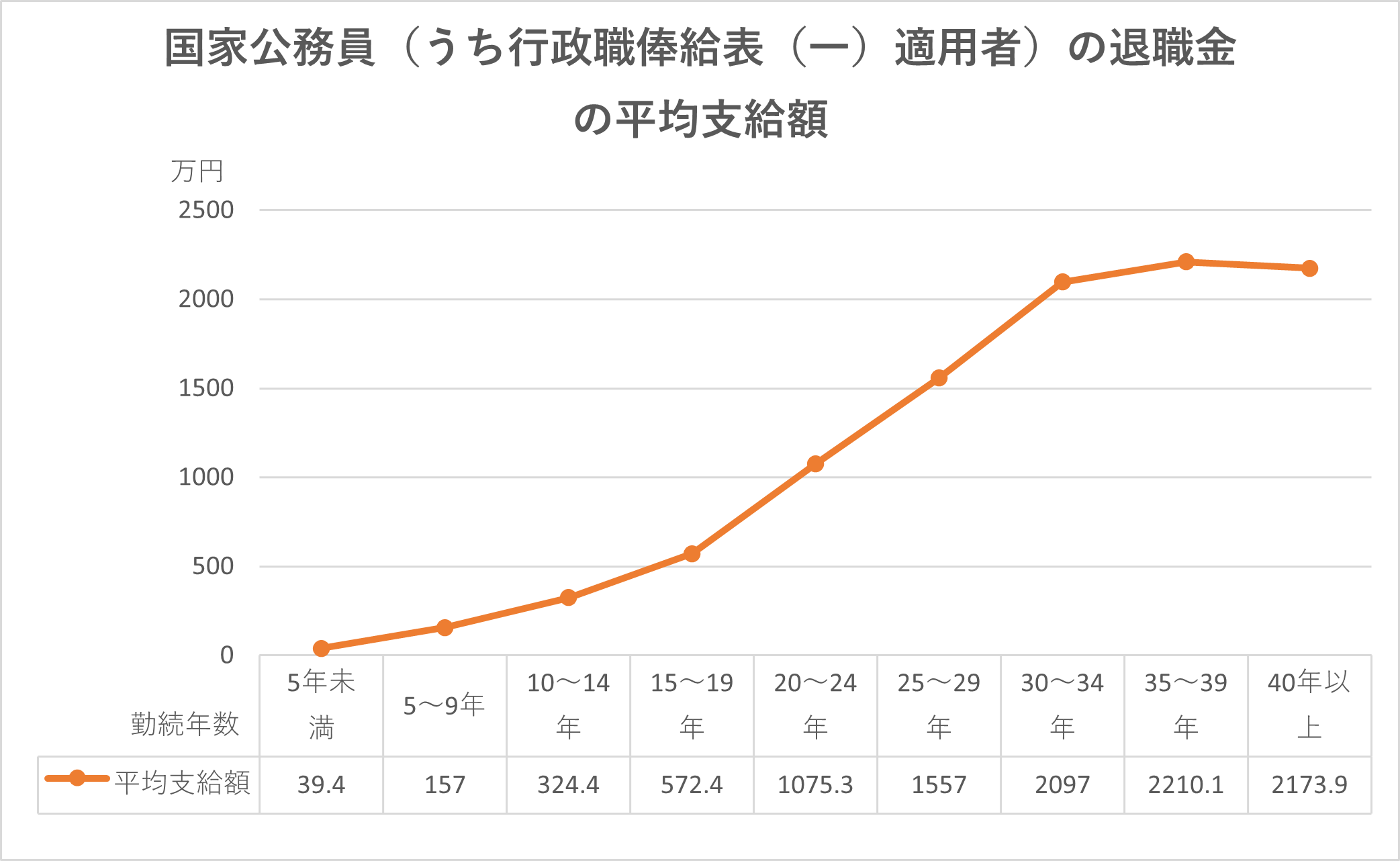 退職金 出ますか 出ませんか La La Land