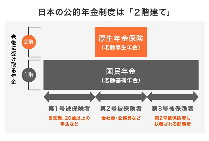 【厚生年金と国民年金】8月15日に「約46万円・約67万円」支給される夫婦の違いとは 「国民年金と厚生年金の一覧表」2024年度は増額。標準 ...