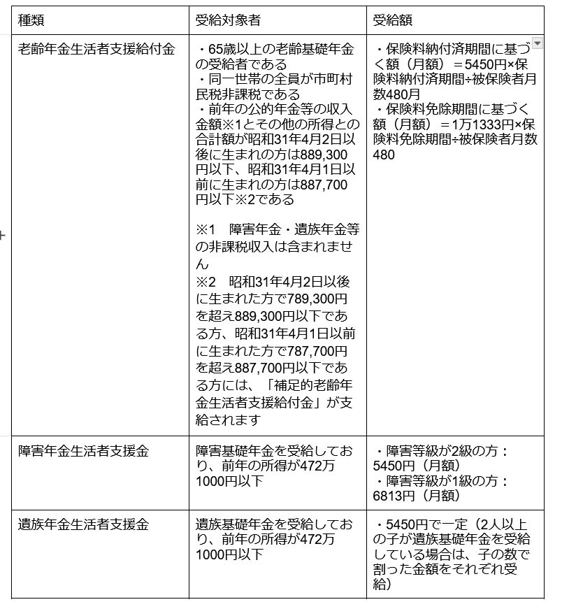 年金生活者支援給付金
