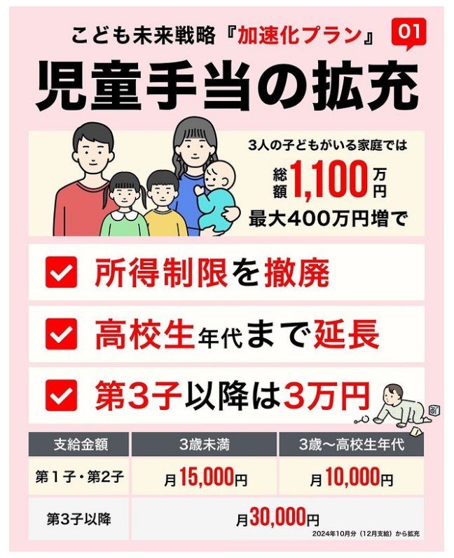 【児童手当】3人の子どもがいる世帯では「総額1100万円」の説明に「なぜ3人目から増額？」の声 児童手当における「第3子」の扱いに疑問視も
