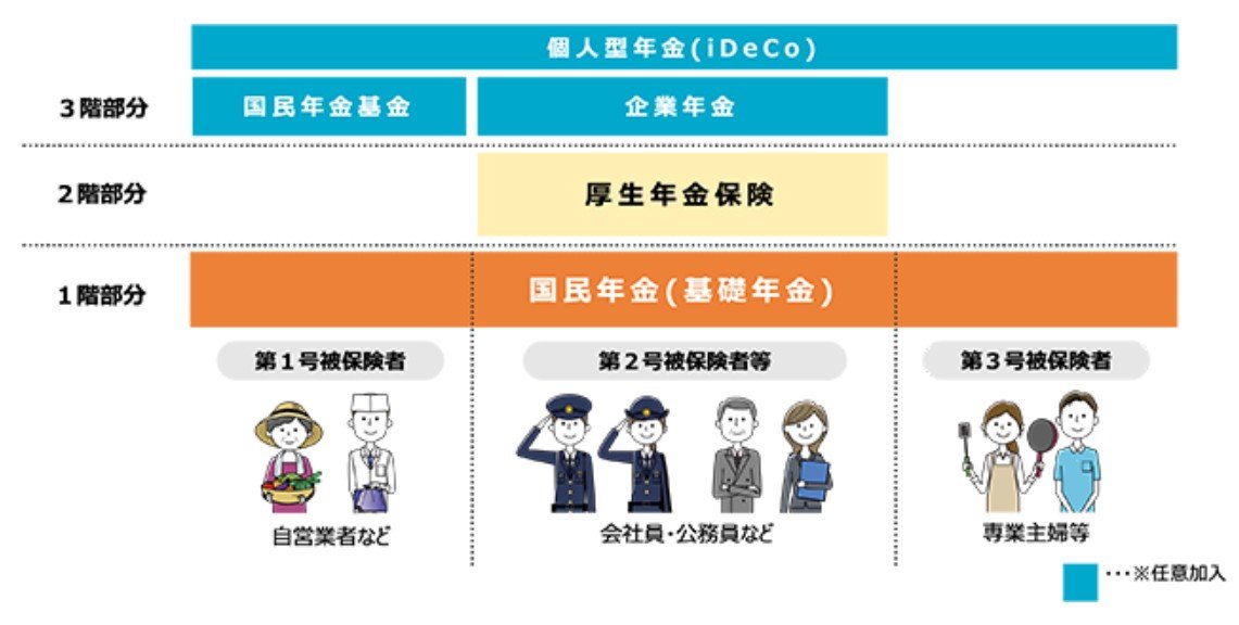 日本の公的年金制度の仕組み