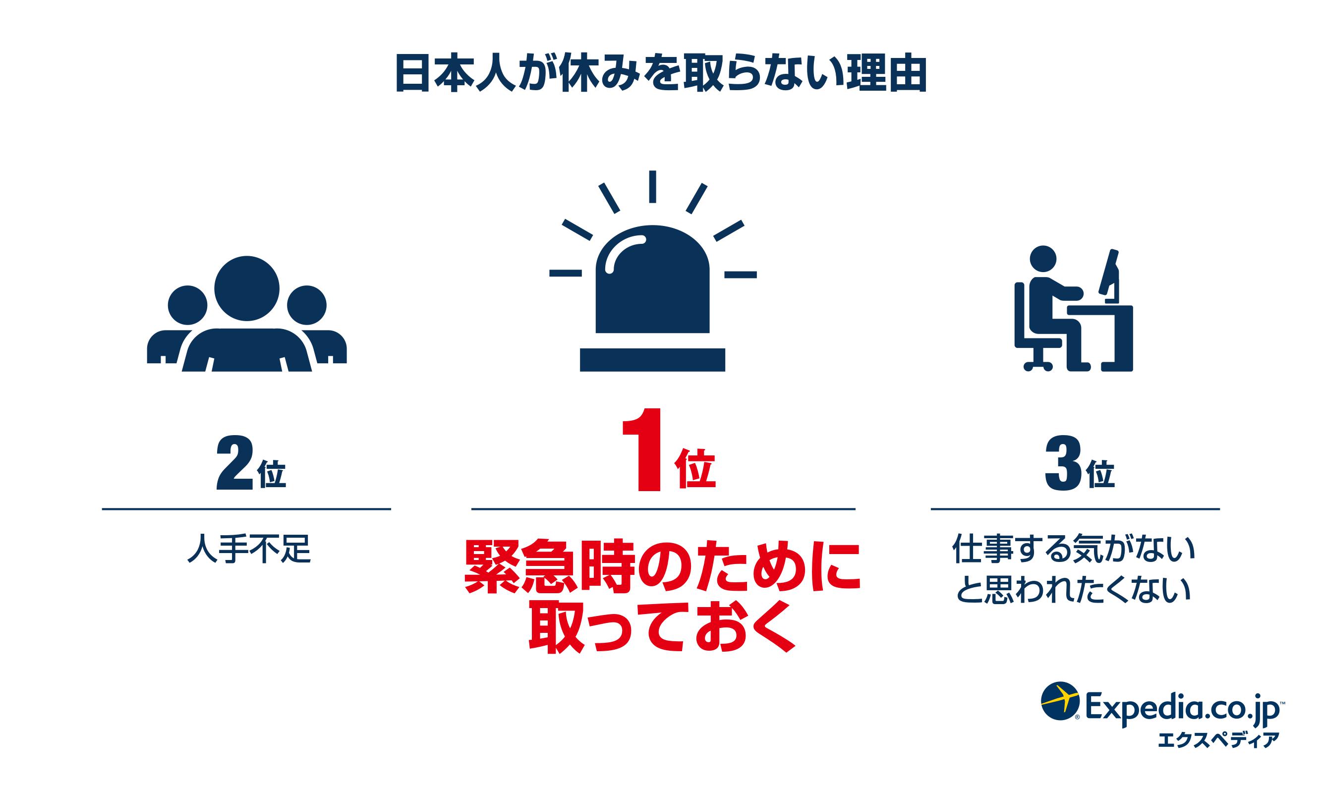 日本人の 有給休暇 取得率は19カ国で最下位 なぜ 3ページ目 Limo くらしとお金の経済メディア