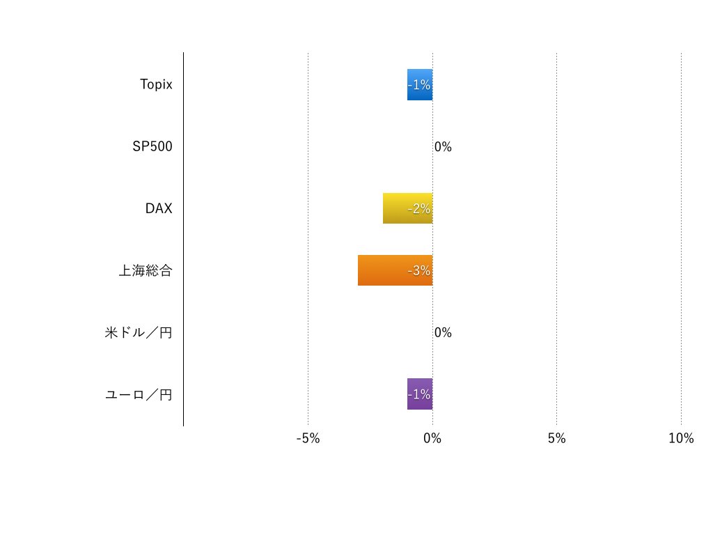 20150919_投信1_weekly.001.jpg
