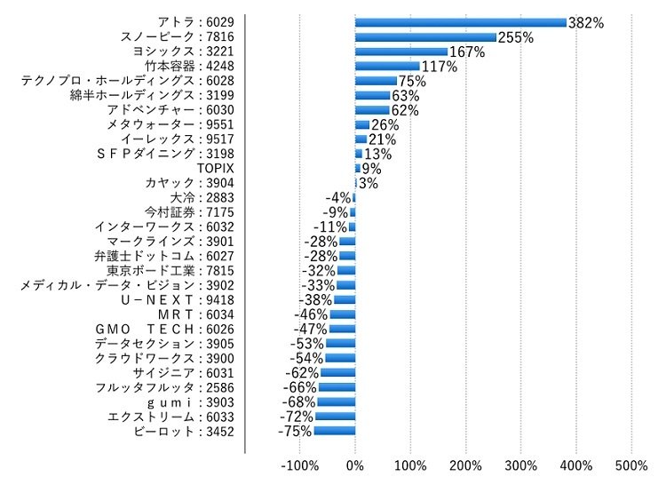 20151217_株1_グラフ.002 (1).jpg