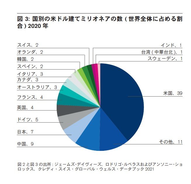 高額消費の流儀 上 海外ブランド 日本回帰 超富裕層 販売 10年で4割増 数千万円の時計 品切れ