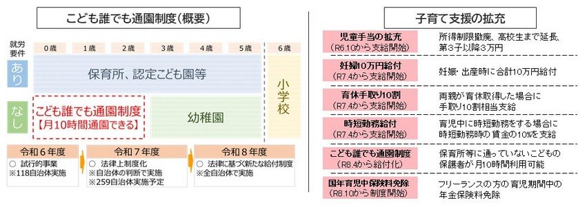令和8年度から始まる子ども・子育て支援金はどんな制度？何に使われるの？