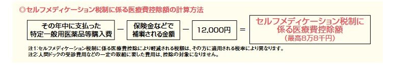 セルフメディケーション税制に係る医療費控除額の計算方法
