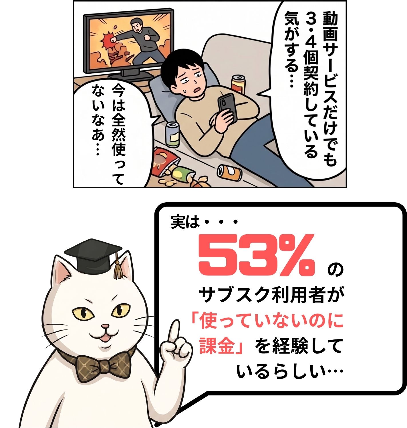 放置サブスクの平均月額と影響