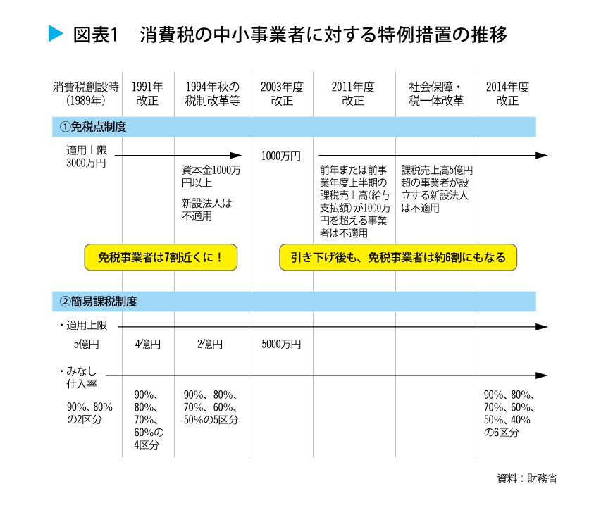 消費 税 納付 分割 moscansaa