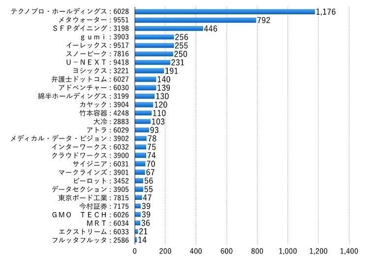 20151217_株1_グラフ.001.jpg