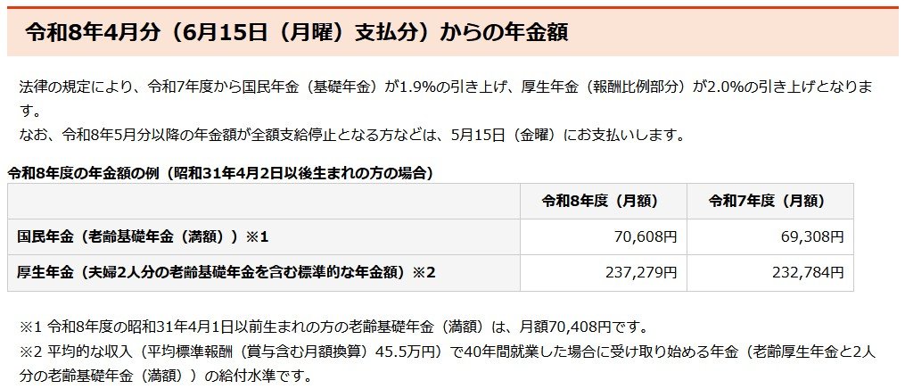 令和8年4月分（6月15日（月曜）支払分）からの年金額